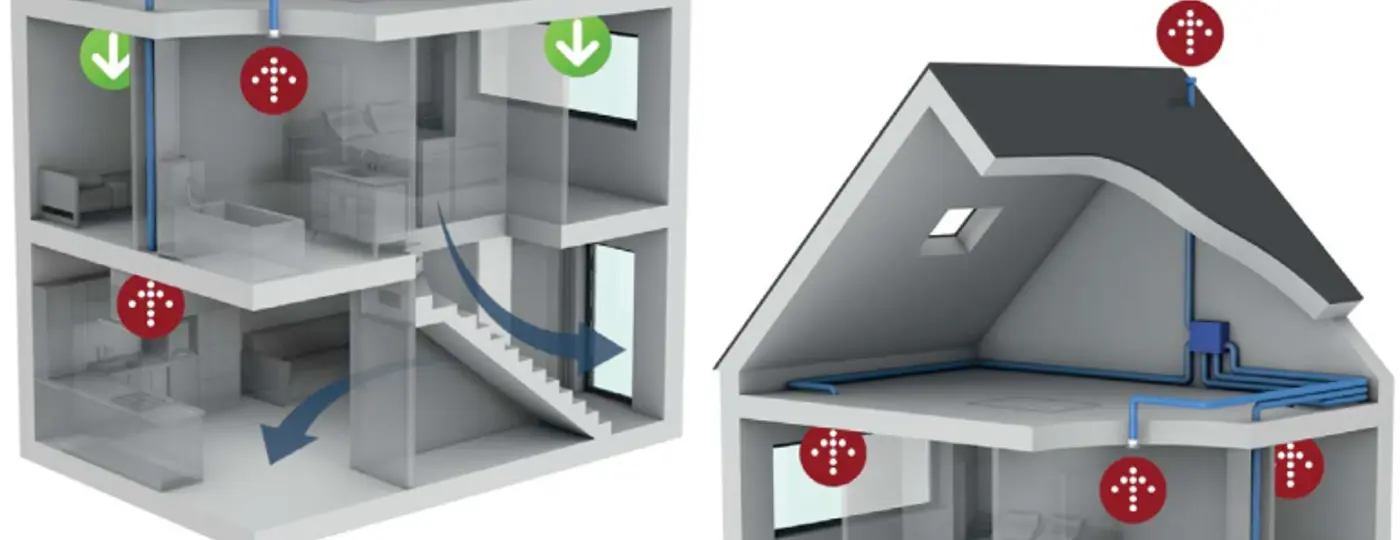 Illustraties van een "D Cascade" en “C Hal Centraal” ventilatiesysteem voor een woning met 2 verdiepingen
