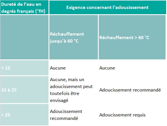 Sanitaire